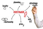 Customer Experience (CX) Architecture